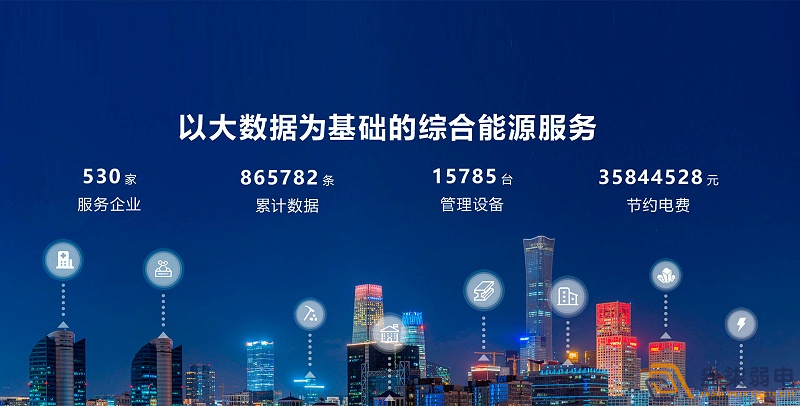 成都宜賓弱電—為什么能源管理很重要？