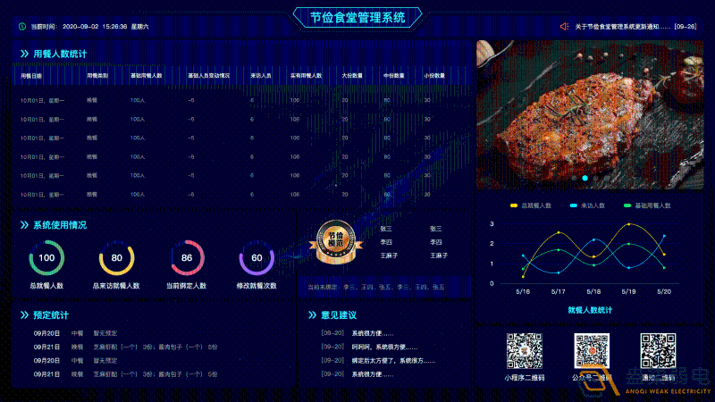 什么是食堂刷卡管理系統(tǒng)？