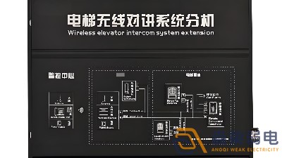 4G五方對講系統(tǒng)如何解決電梯困人通信難題
