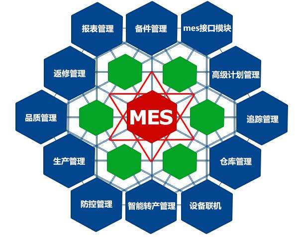 成都弱電工程公司今日分享，MES系統如何改進生產管理？
