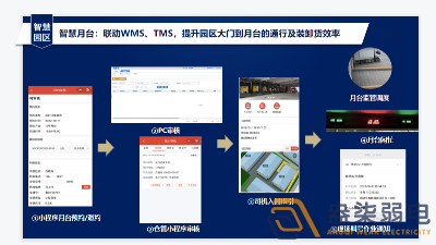 園區(qū)數(shù)字月臺系統(tǒng)有啥作用？