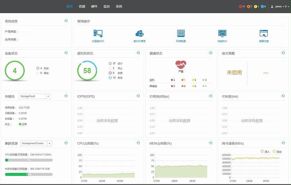 網絡超融合系統(tǒng)_副本