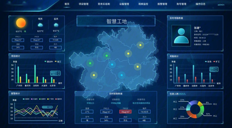 成都弱電系統帶你了解，智慧工地系統的特點