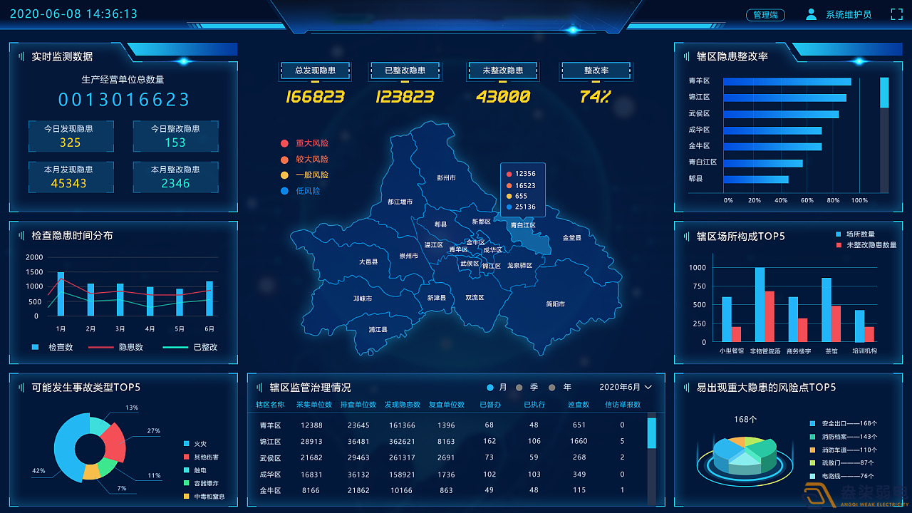 工園區(qū)安全風(fēng)險管控平臺可以帶來哪些好處？