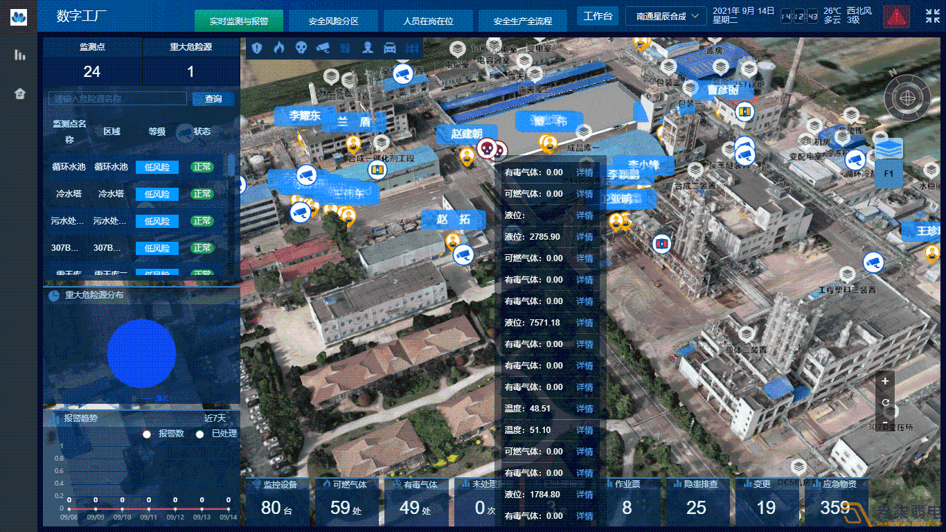 成都監控—?；菲髽I監控選型