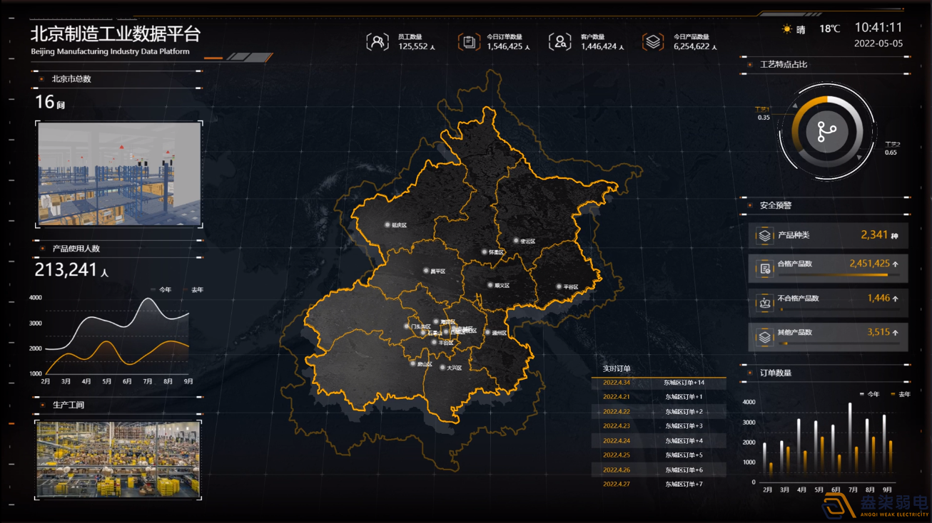 成都安防公司—無人值守停車場收費系統