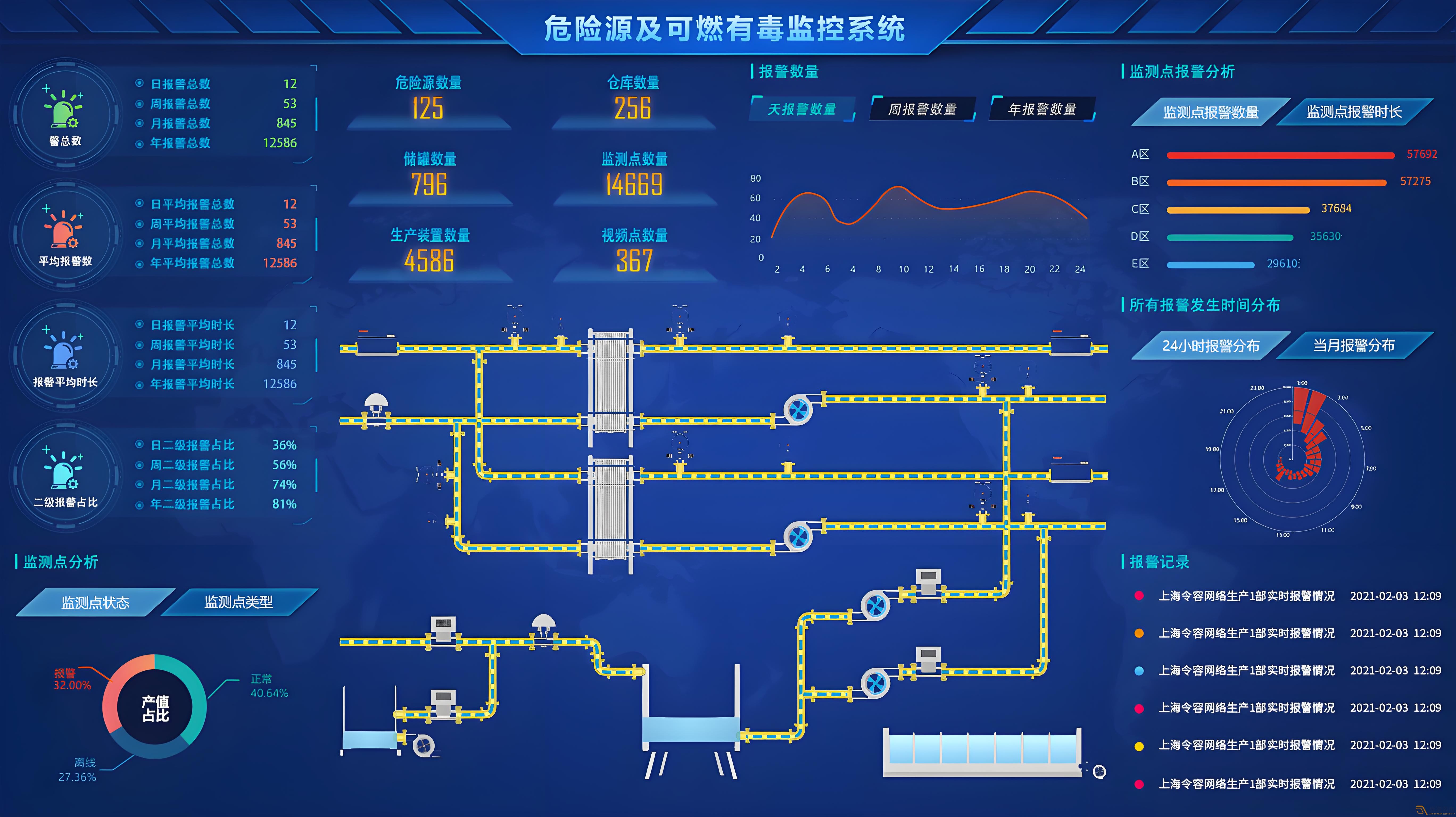 如何搭建一個化工異常檢測預警系統(tǒng)？