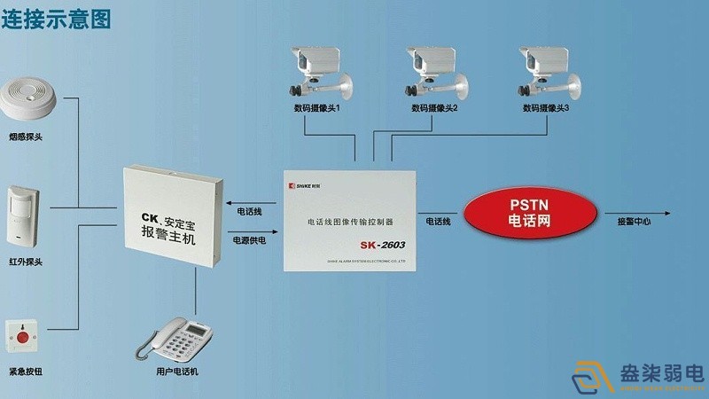 智能視頻報(bào)警系統(tǒng)4大優(yōu)勢(shì)，不知道就out了！