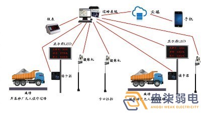 石料廠為什么需要智能化管理系統？