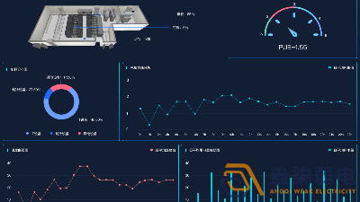 成都工程弱電—現代化工業園區樓控系統應用