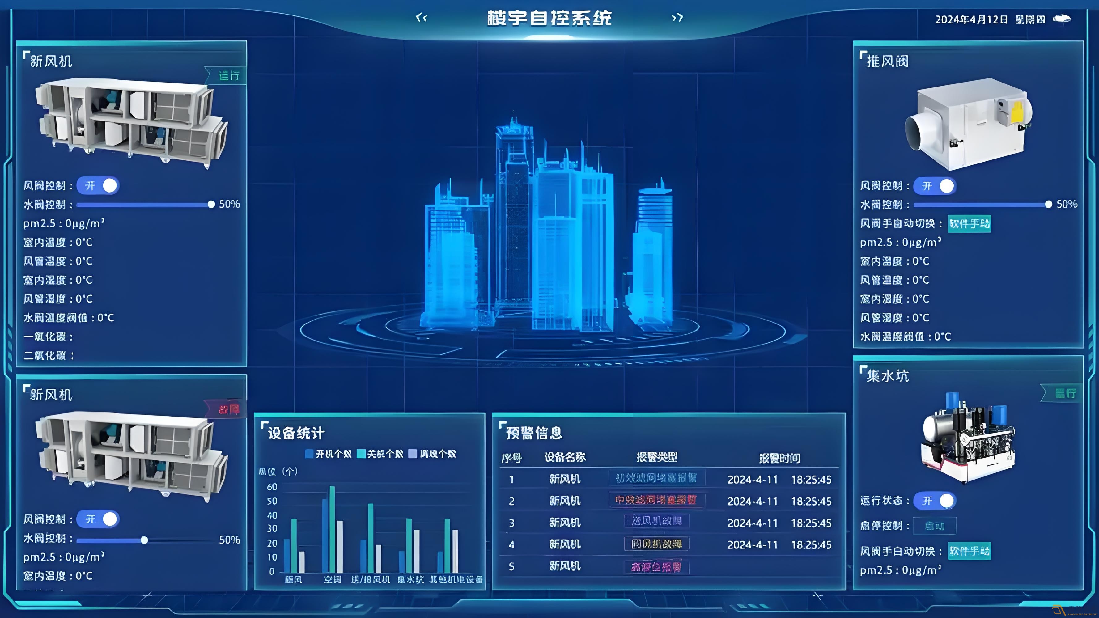 辦公樓如何可視化系統管理？