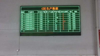 工廠信息發布系統有什么作用？